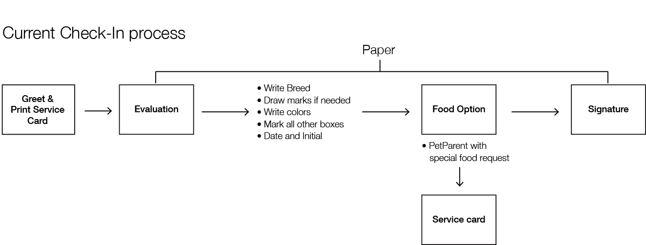 Care At Home Prototype
